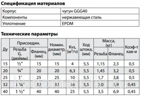 Клапан регулирующий Broen Clorius M1F-FL двухходовой чугунный односедельчатый Broen